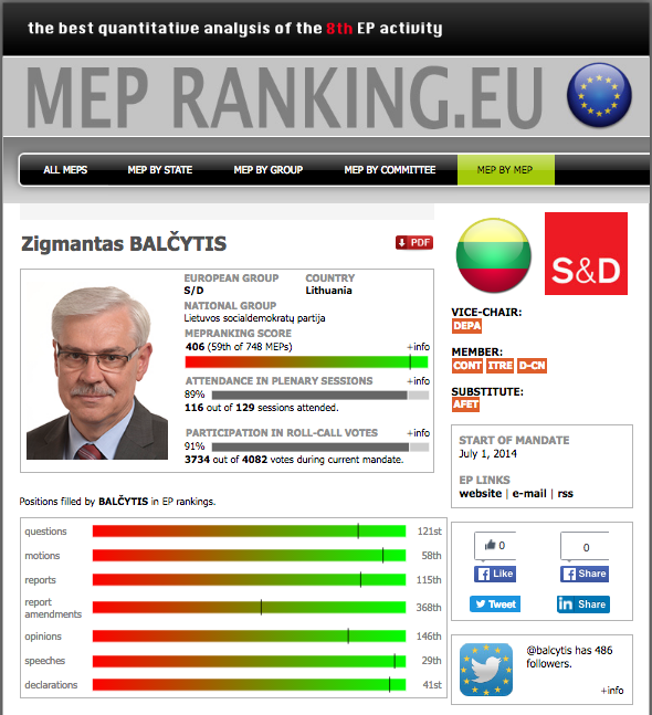 MEP Rating